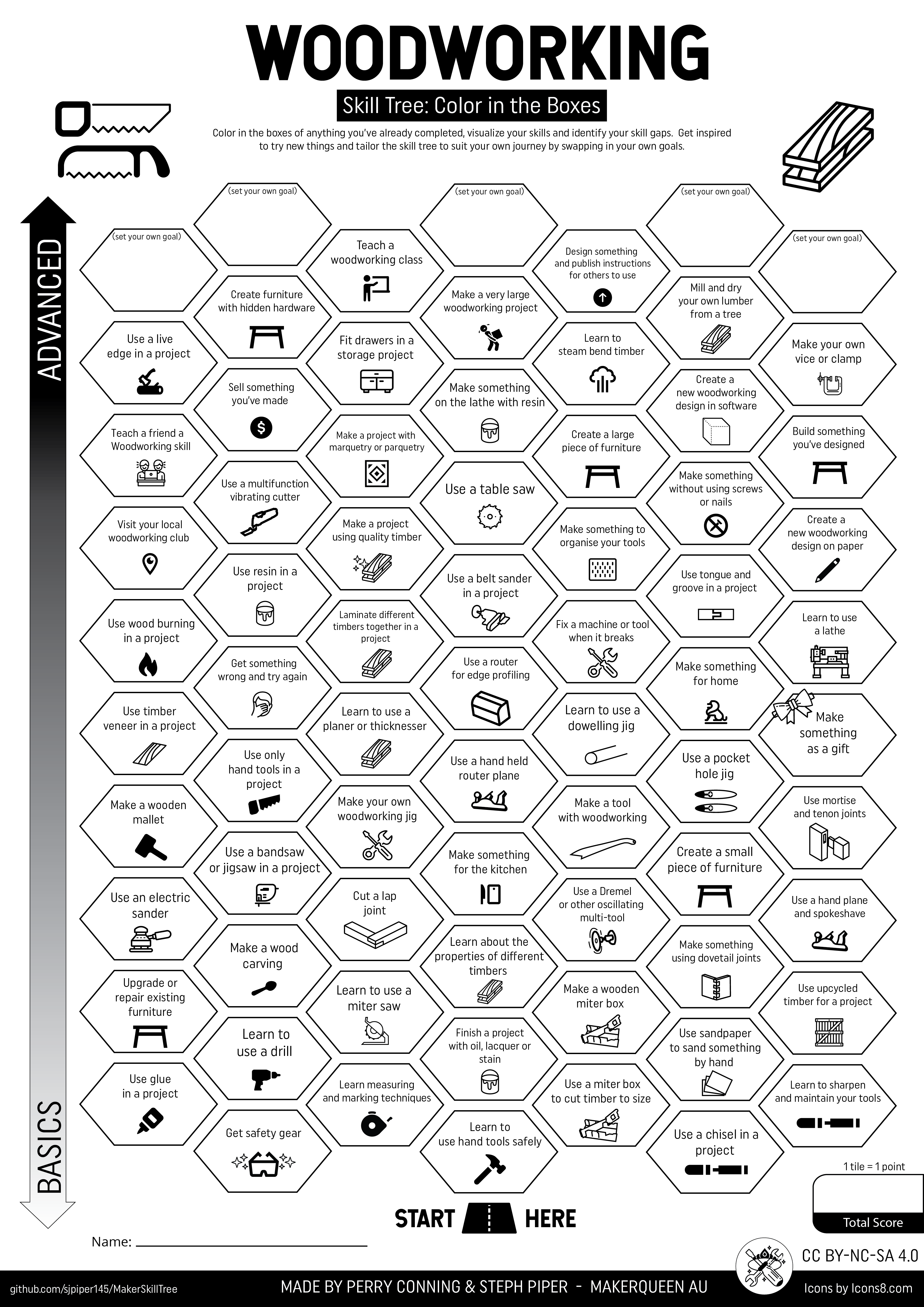 Árvore de Habilidades de Marcenaria