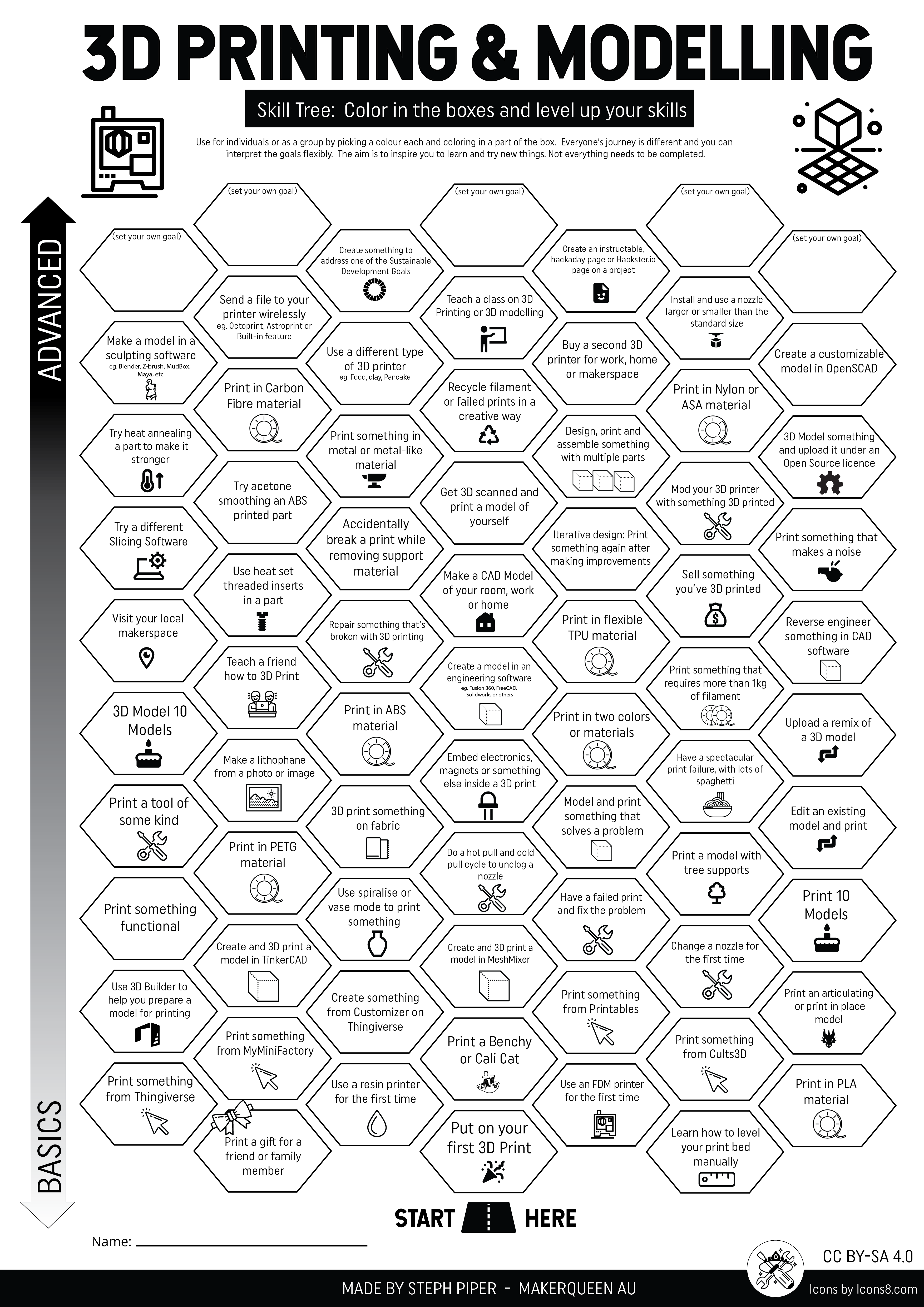 3D Printing and Modelling Skill Tree-01